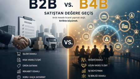 B2B ve B4B nedir? Farklılıkları ve İş Dünyasındaki Önemi